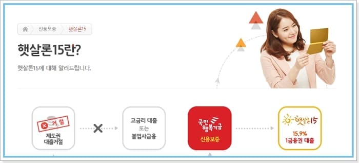 서민금융진흥원햇살론15 생계자금대출 부결조건